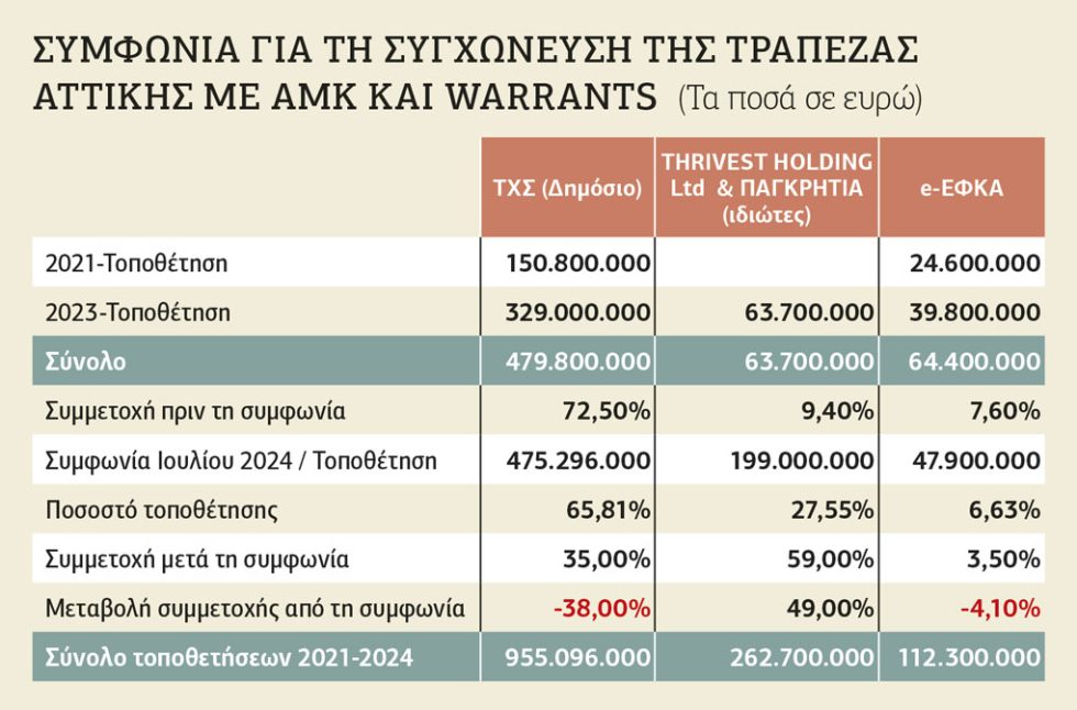 Πίνακας