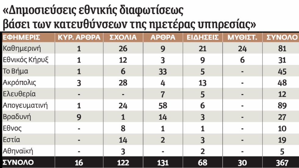 Στατιστική αποτύπωση της συμβολής της ΚΥΠ στην ελληνική δημοσιογραφία μέσα στον (κάθε άλλο παρά αξιοσημείωτο) Ιανουάριο του 1958
