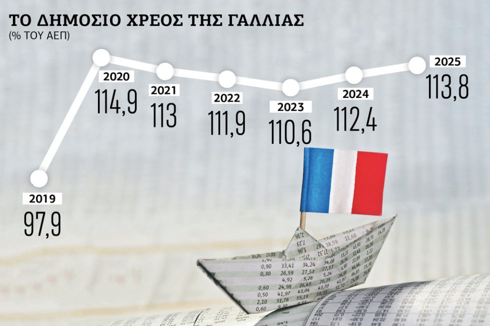 Πίνακας