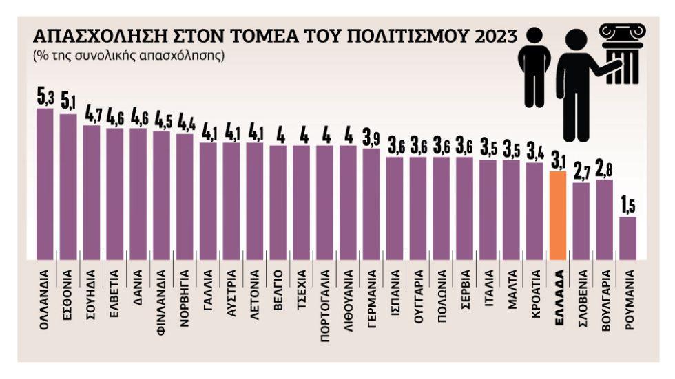 Πίνακας