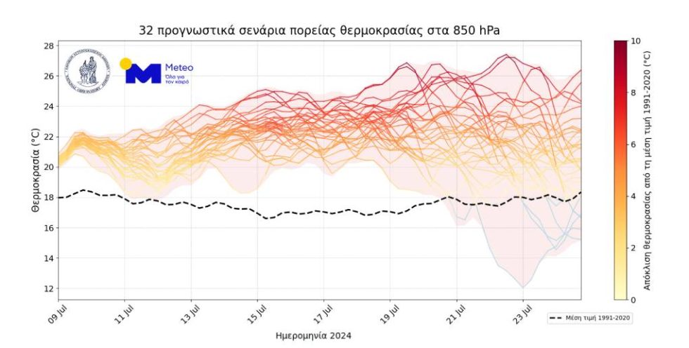Meteo