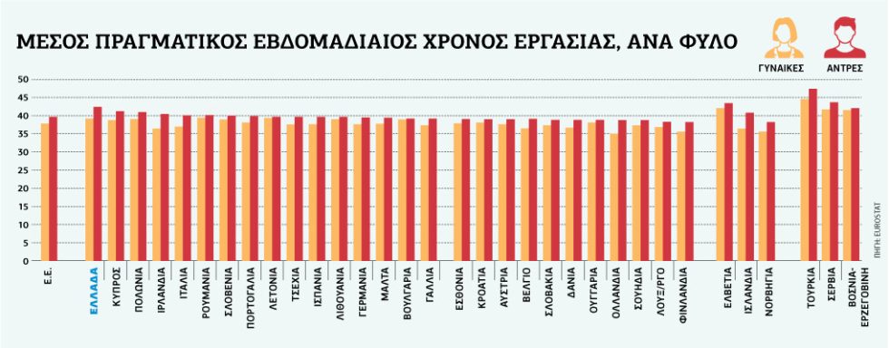 pinakas-xronos-ergasia