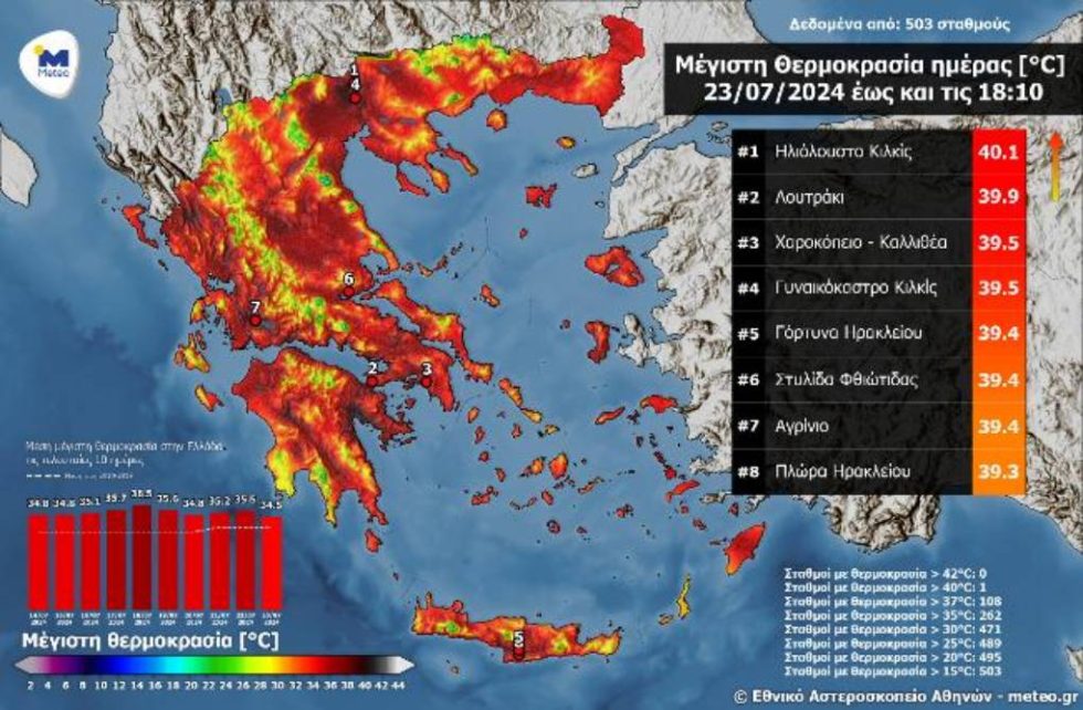 Meteo-xartis