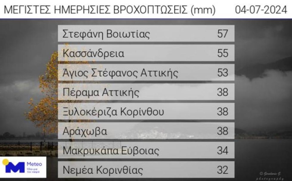 vroxi