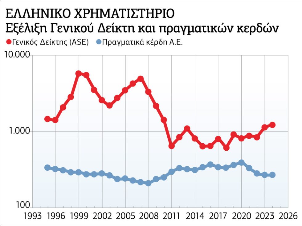Πίνακας