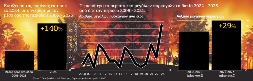 Πίνακας