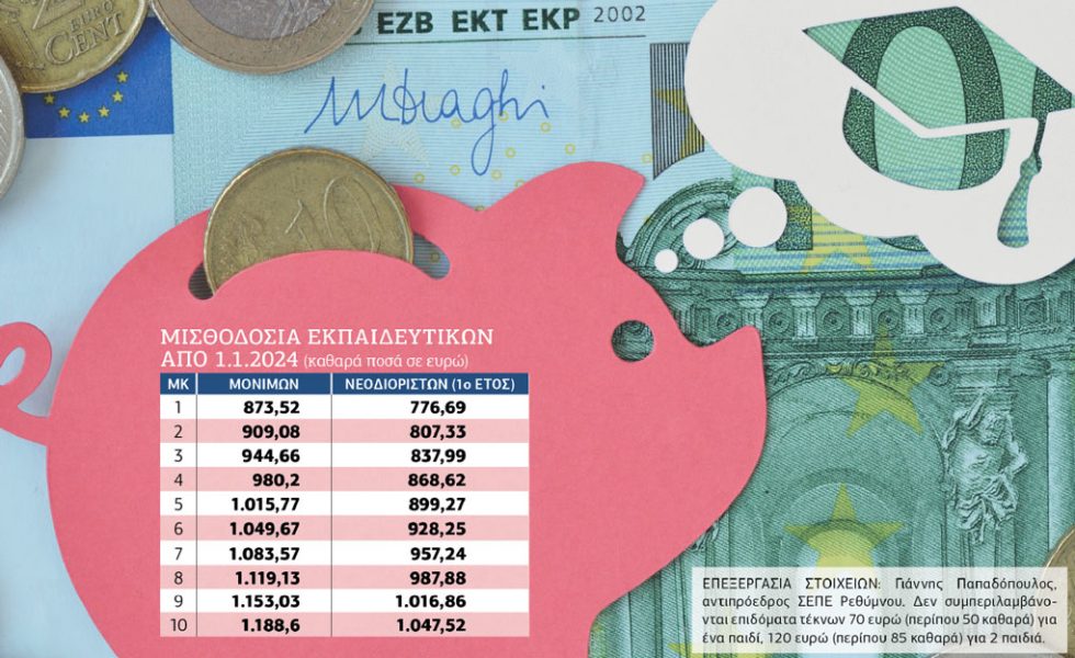Πίνακας