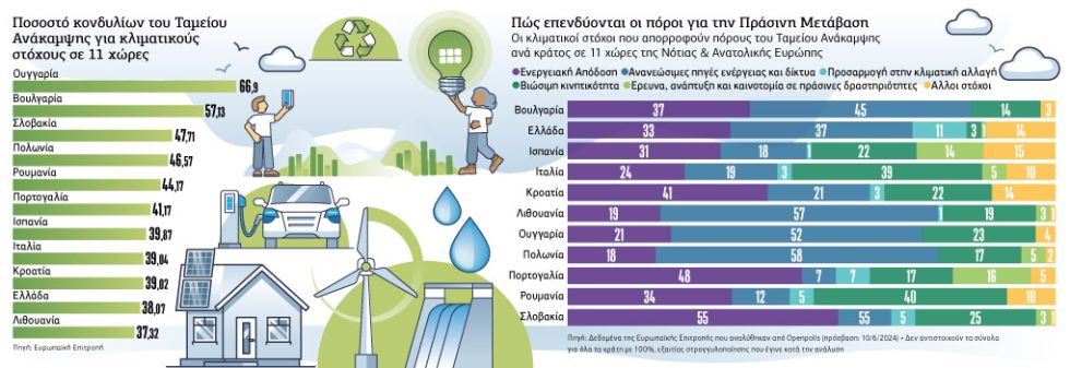Πίνακας