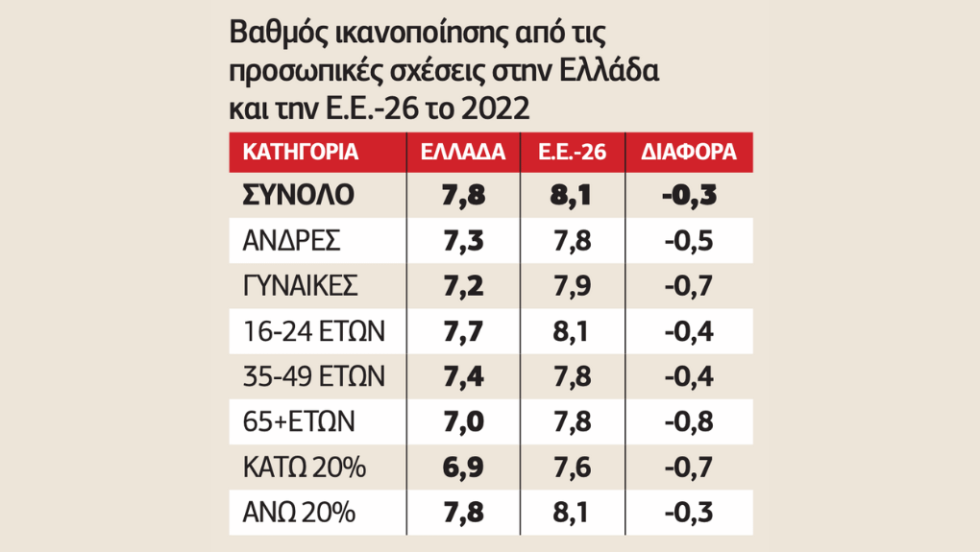 Πίνακας