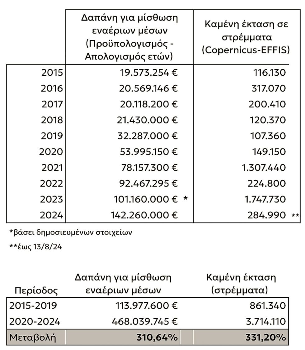 πίνακας ΣΥΡΙΖΑ