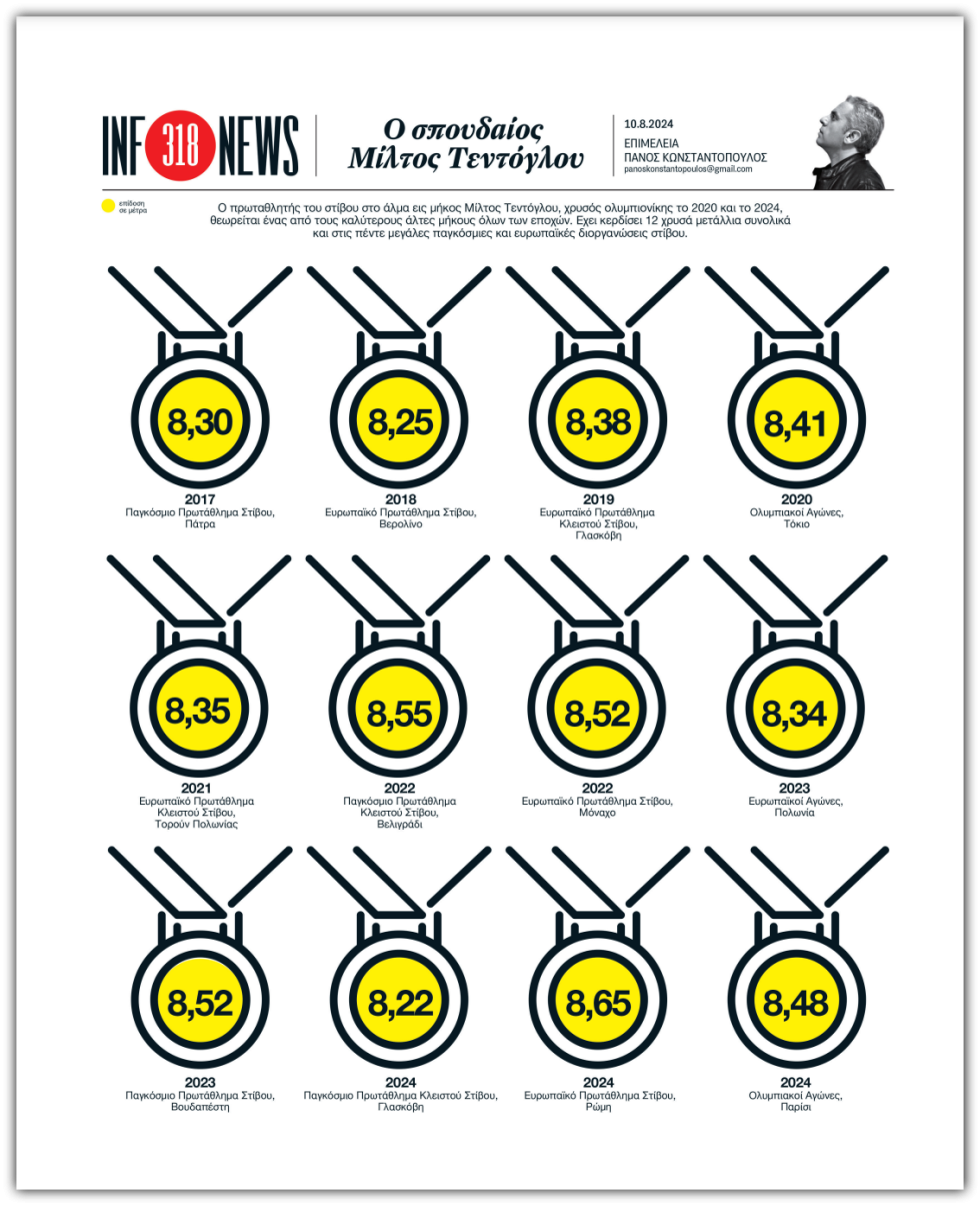 Infonews