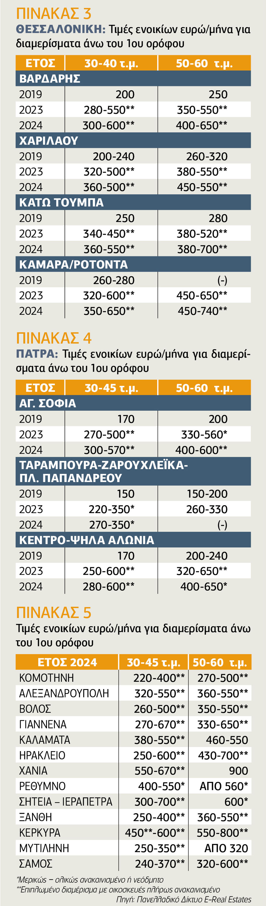 pinakas 15