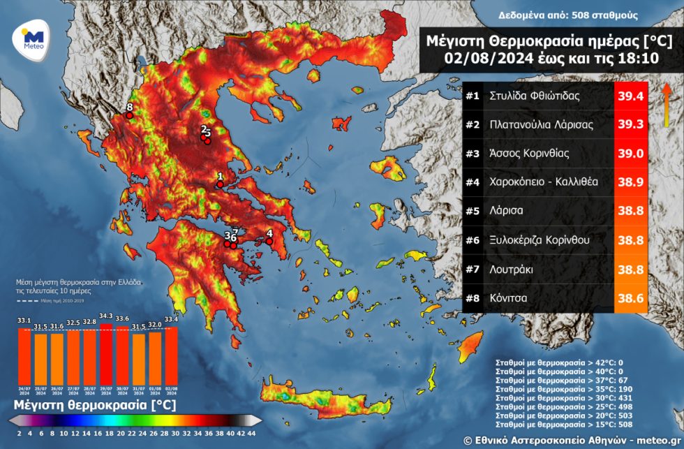 θερμοκρασίες