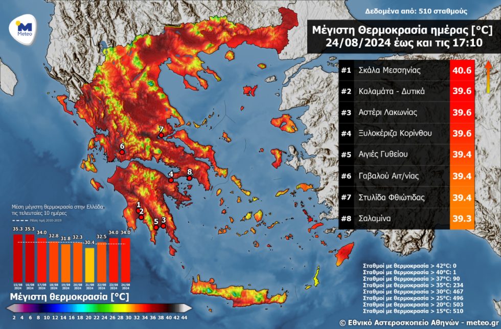 θερμοκρασίες