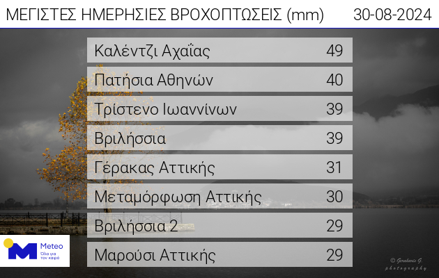 βροχή