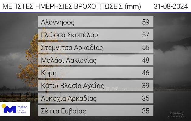 βροχές
