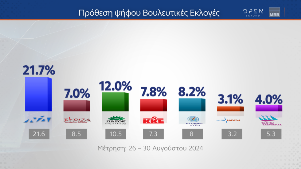 δημοσκόπηση