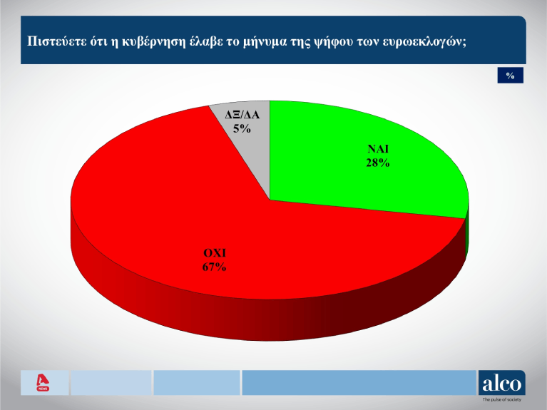 Δημοσκόπηση Alco