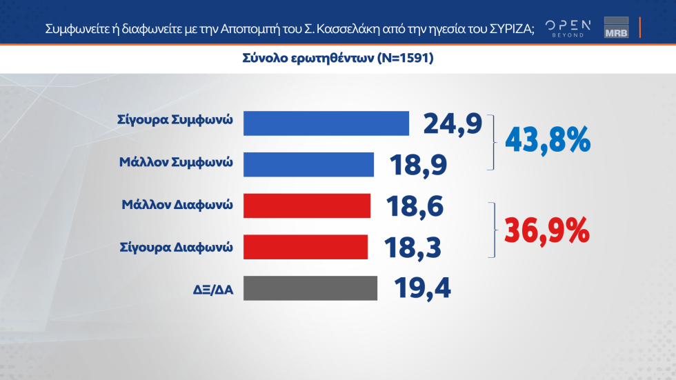 δημοσκόπηση