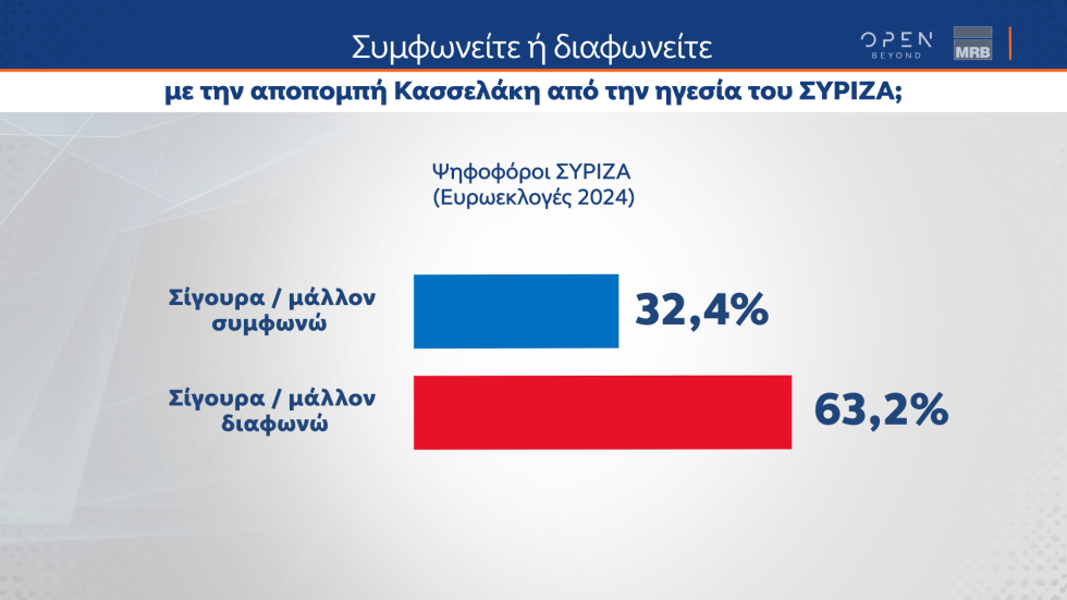 δημοσκόπηση