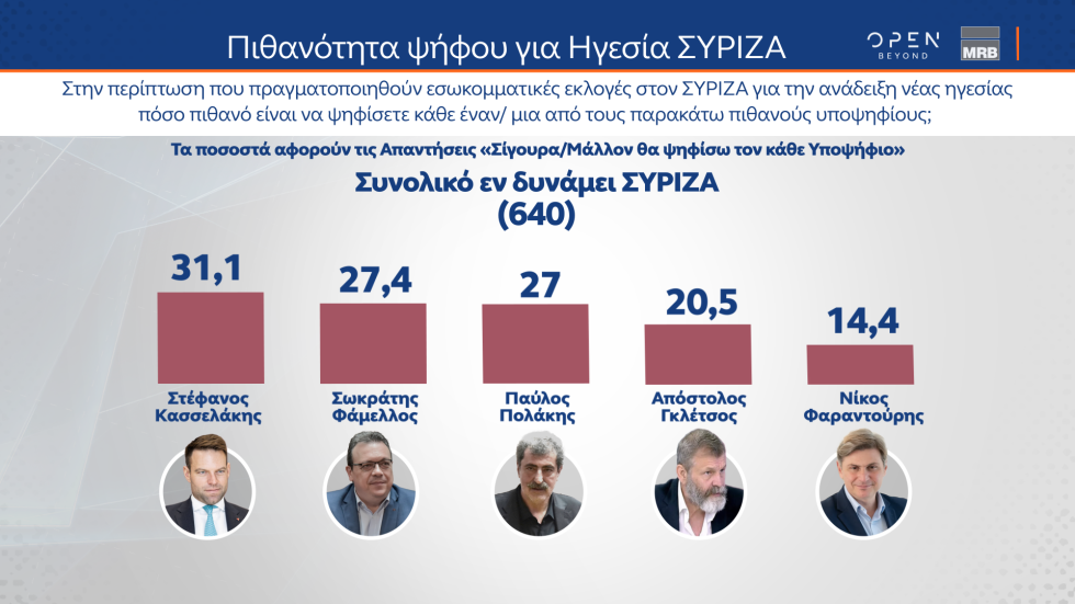 δημοσκόπηση