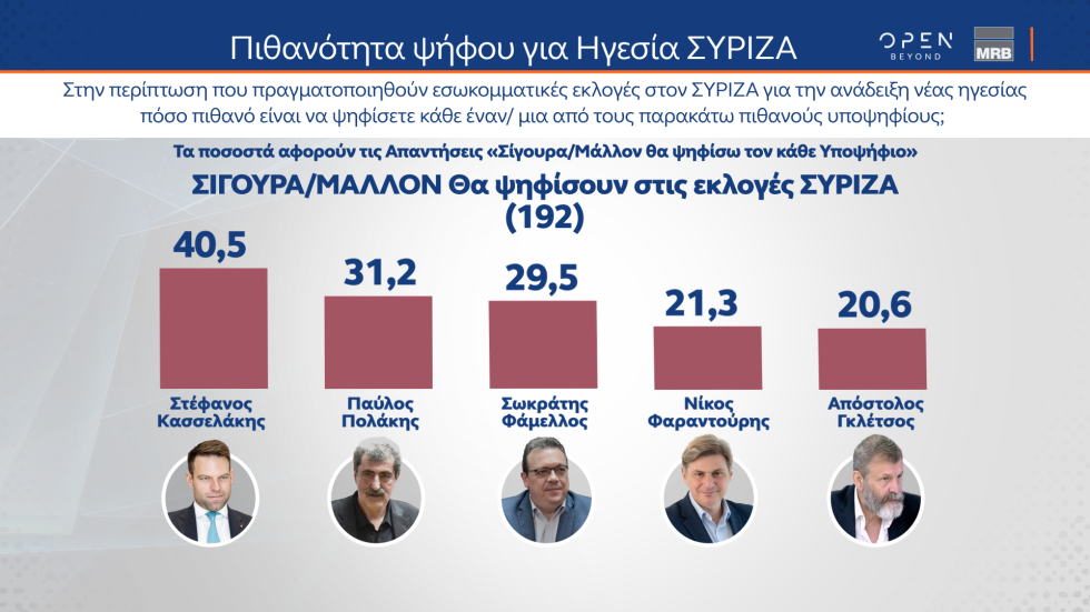 δημοσκόπηση