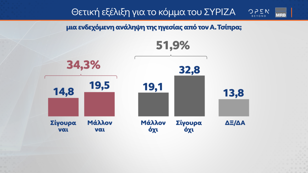 δημοσκόπηση