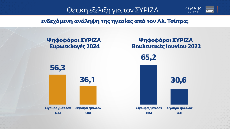 δημοσκόπηση