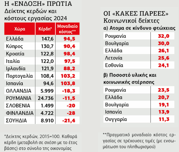 Πίνακας