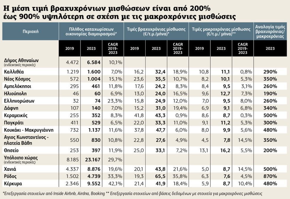 Πίνακας