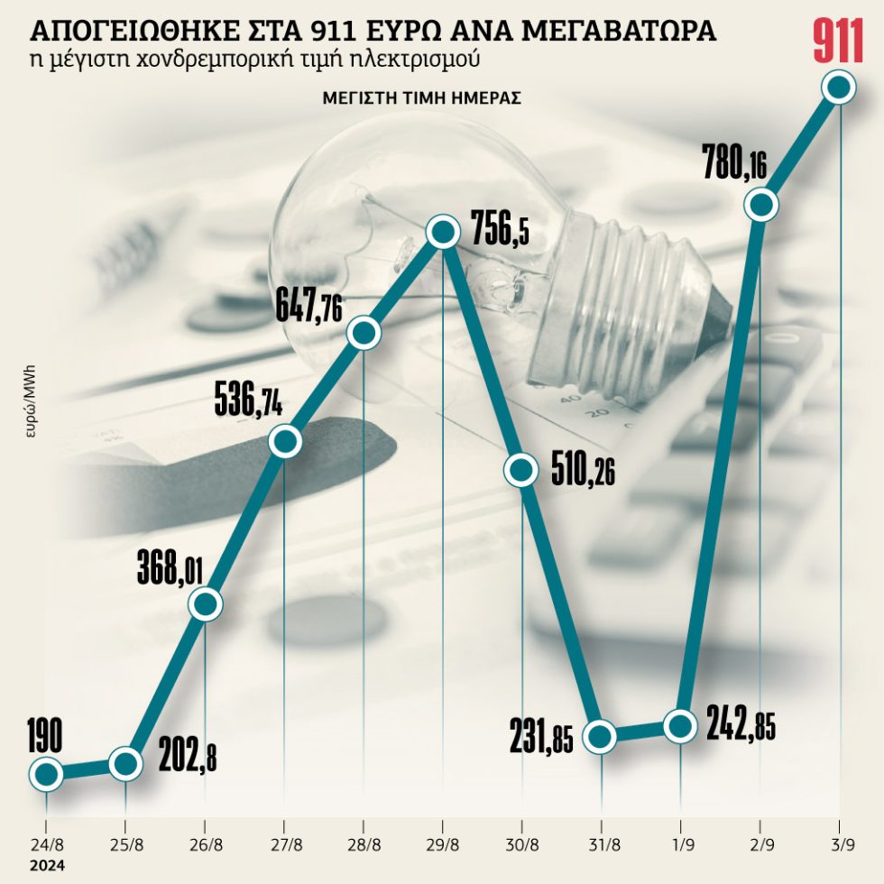 Πίνακας