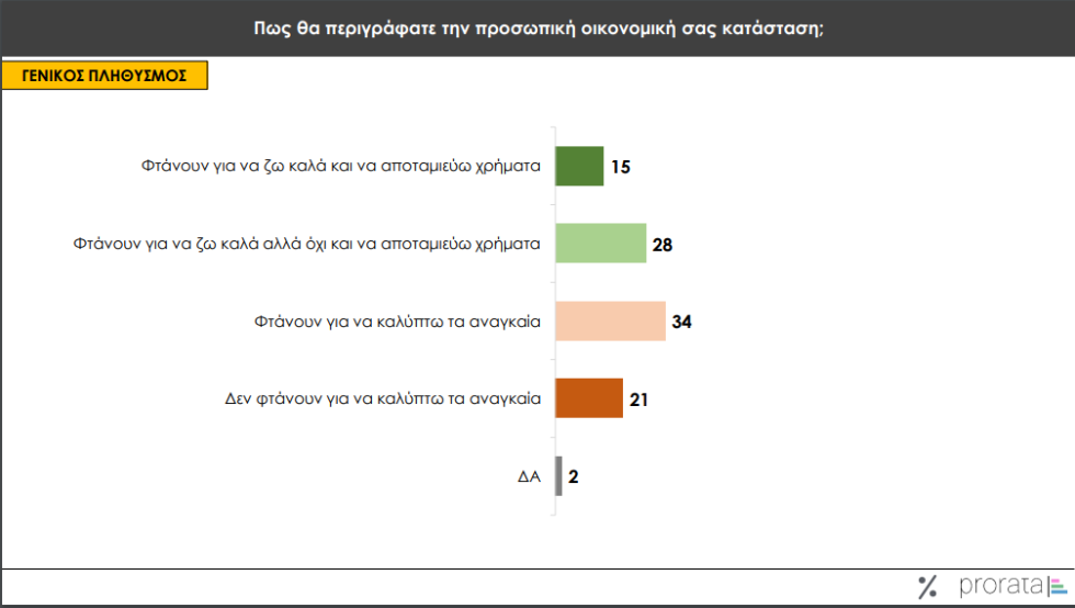 δημοσκόπηση