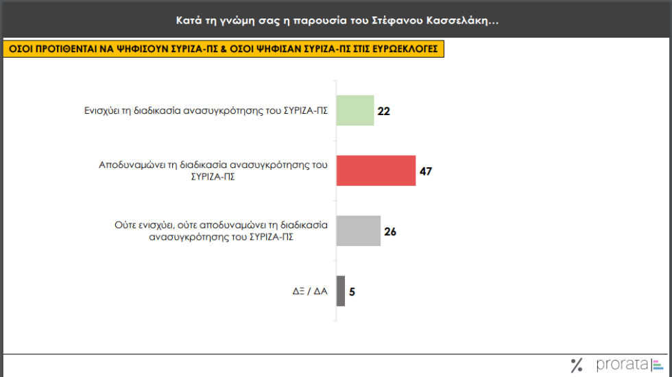 δημοσκόπηση