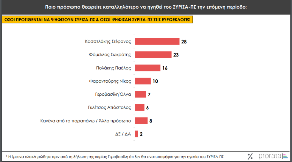 δημοσκόπηση