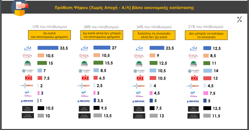 δημοσκόπηση