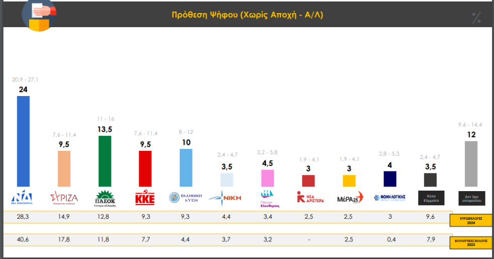 δημοσκόπηση