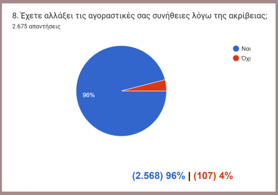 έρευνα ΙΝΚΑ