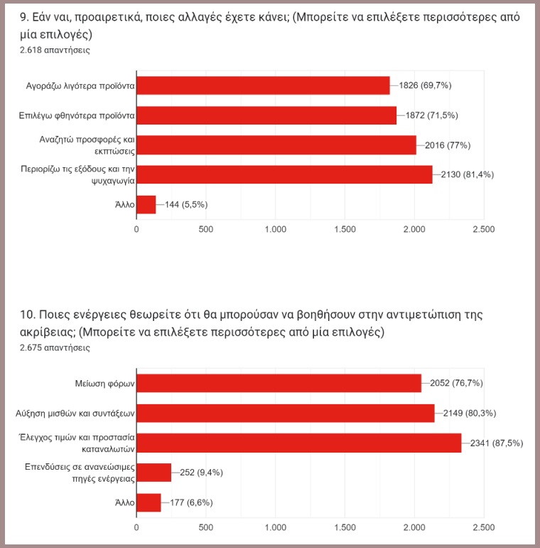 έρευνα ΙΝΚΑ