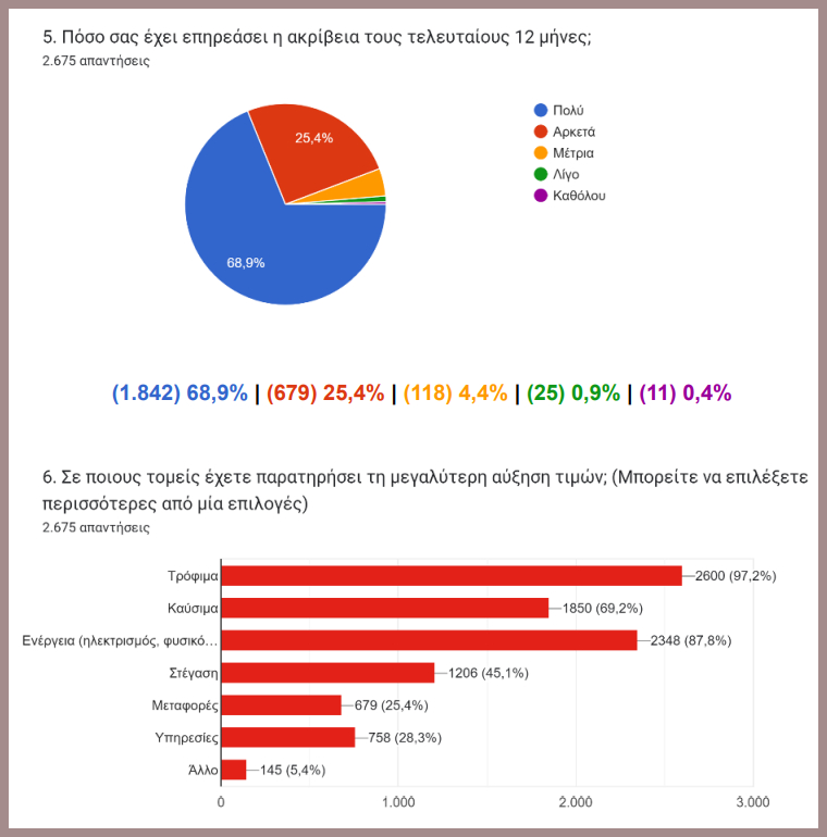 έρευνα ΙΝΚΑ