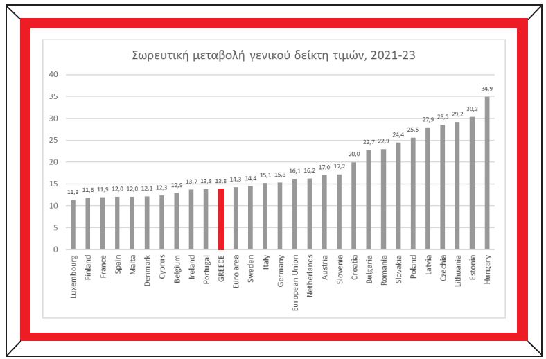 Ινστιτούτο ΕΝΑ