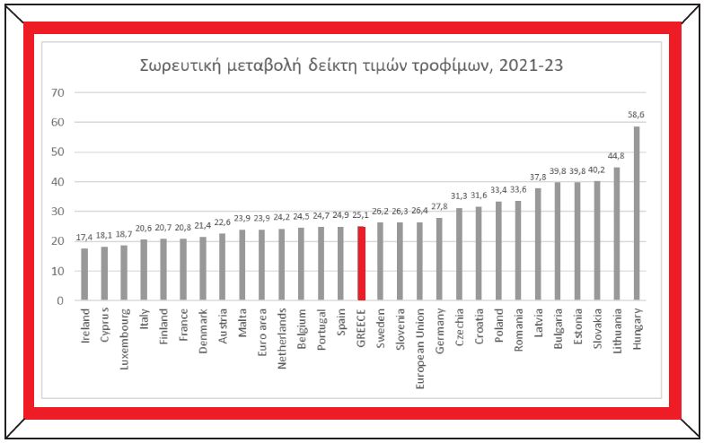Ινστιτούτο ΕΝΑ