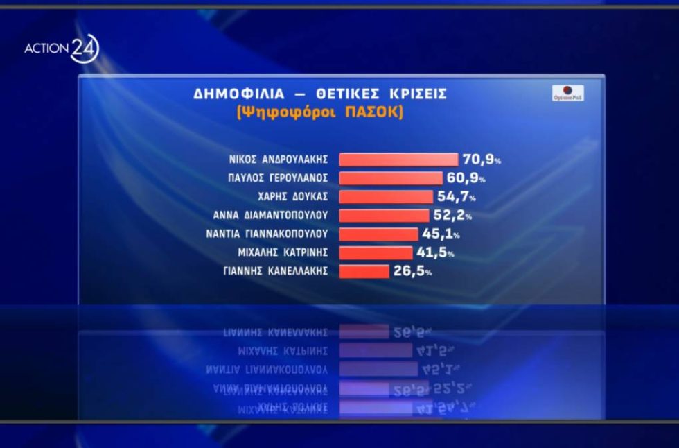 dimosk 1