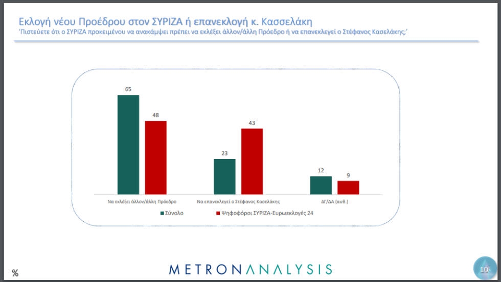 δημοσκόπηση