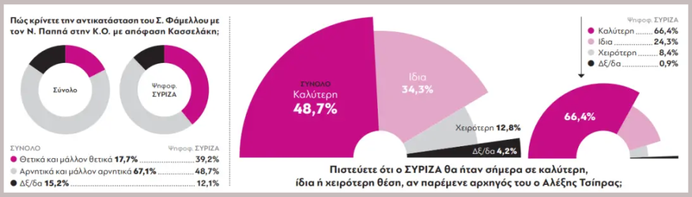 δημοσκόπηση