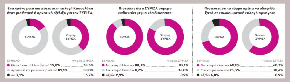 δημοσκόπηση