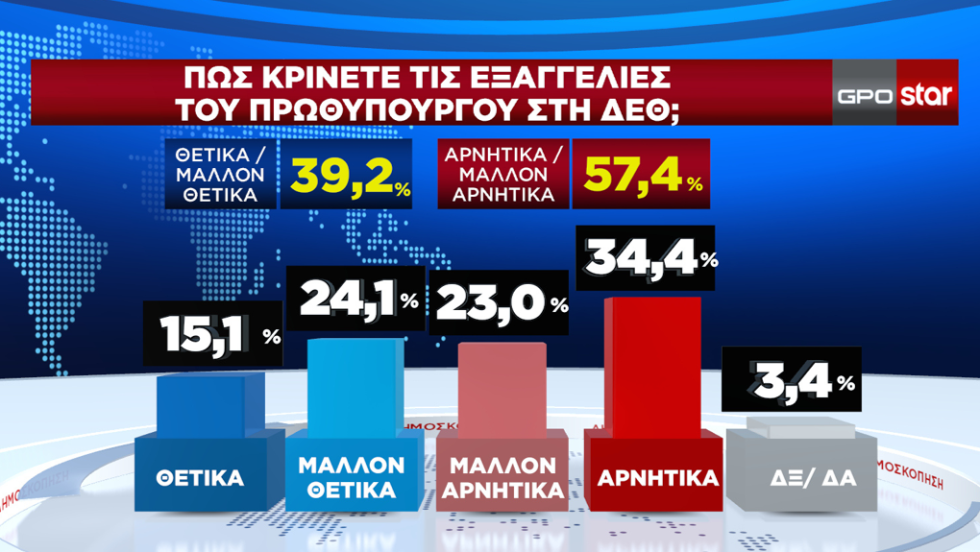 δημοσκόπηση