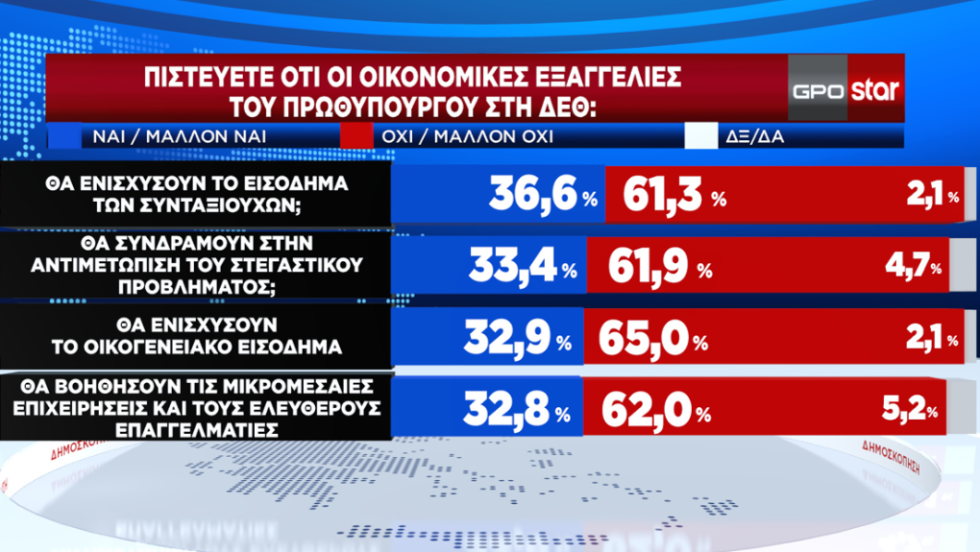 δημοσκόπηση
