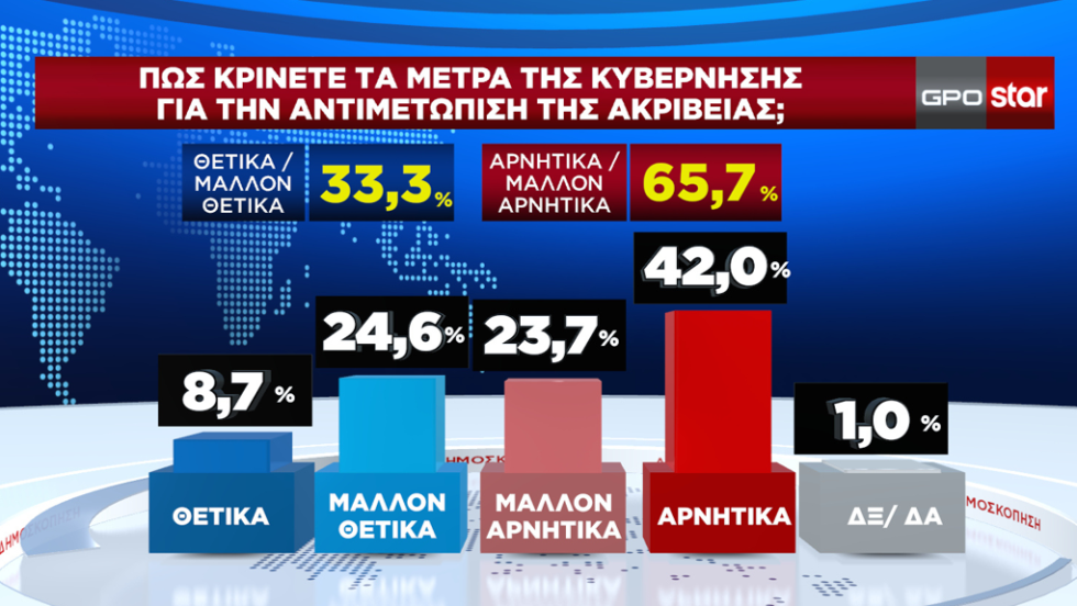 δημοσκόπηση