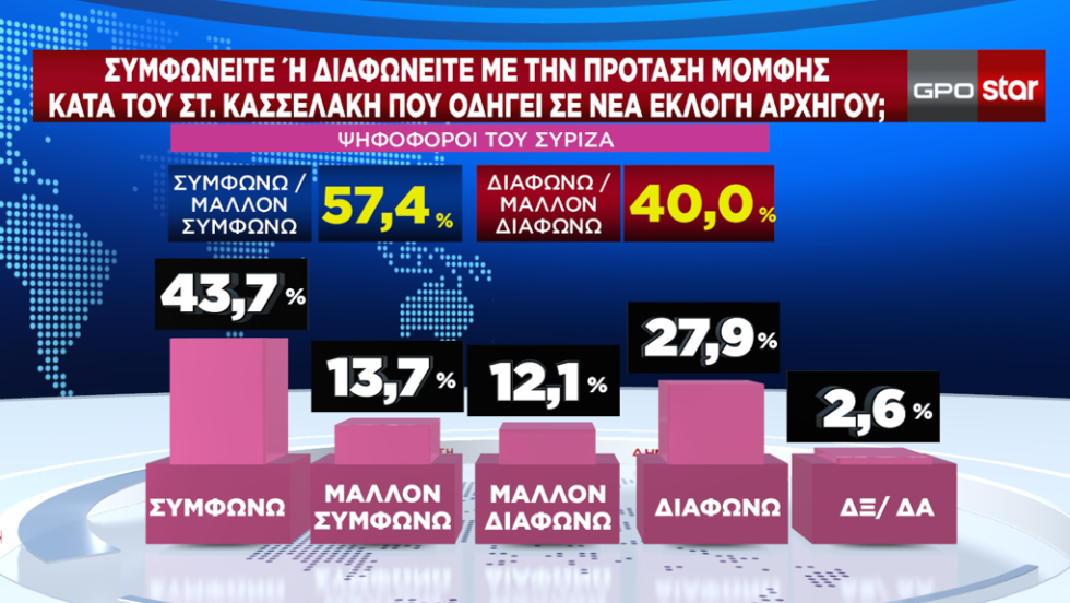 δημοσκόπηση