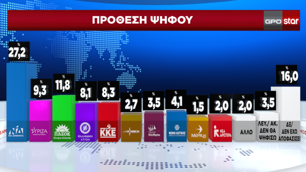 δημοσκόπηση